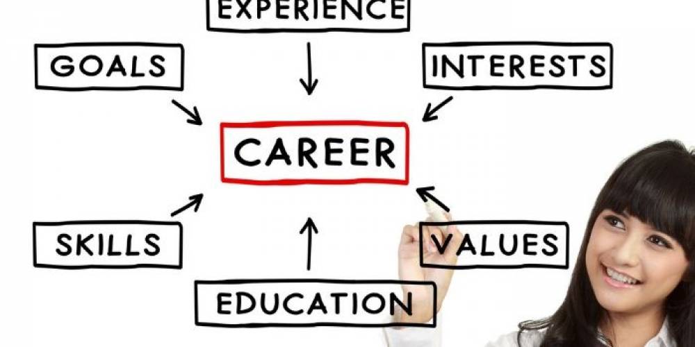 Personality Profiling and Career Guidance